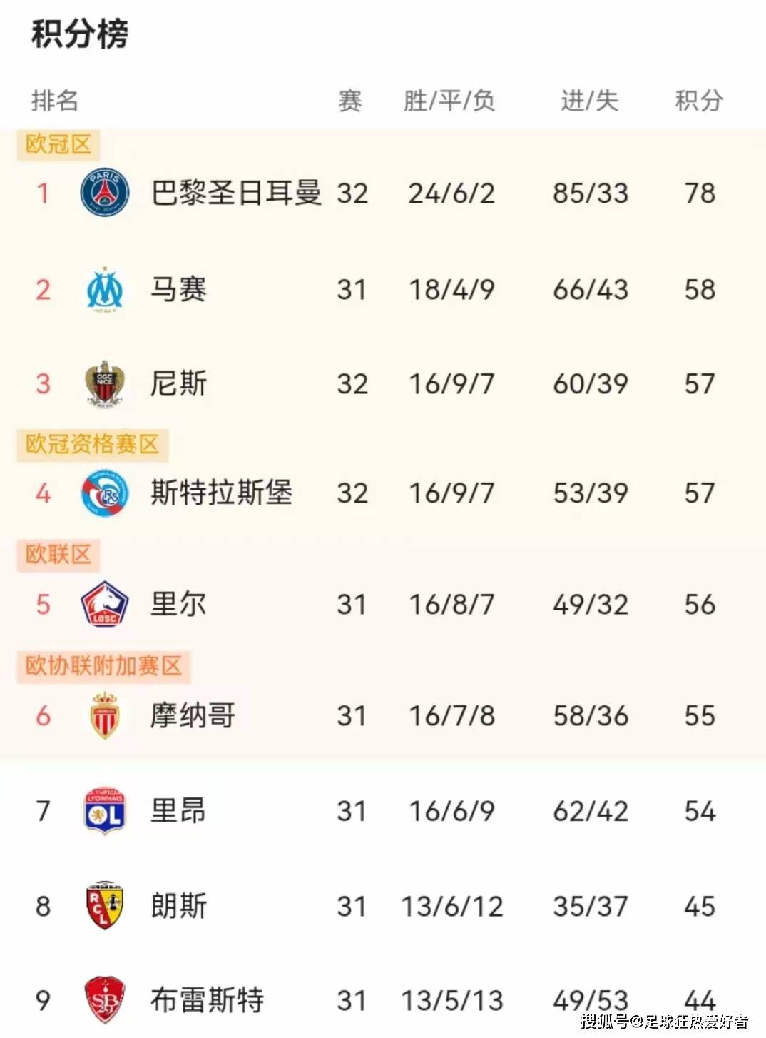 里尔主场击败对手，追赶领先者在法甲积分榜上升至第二位的简单介绍